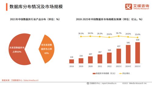 2023年5月國(guó)產(chǎn)數(shù)據(jù)庫大事記 技術(shù)研發(fā)加速與生態(tài)拓展